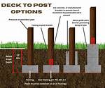 Should I Concrete My Deck Posts