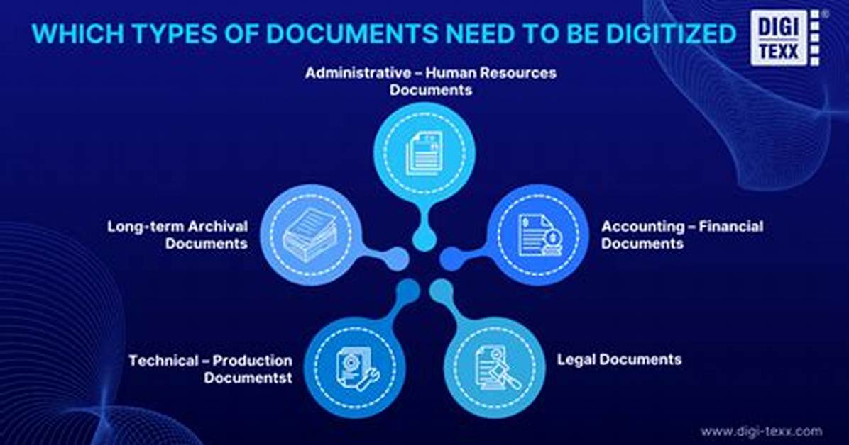 Should I Digitize Documents?