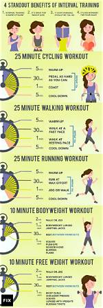 Should I Do Interval Training Everyday?