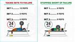 Should I Failure Every Set?