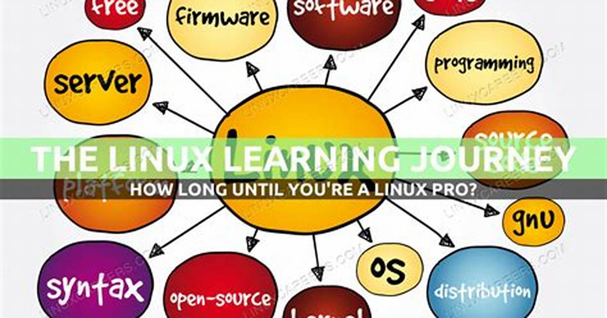 Should I Learn Linux Before Python?