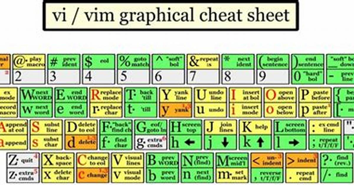 Should I Learn Vim?
