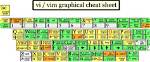 Should I Learn Vim?