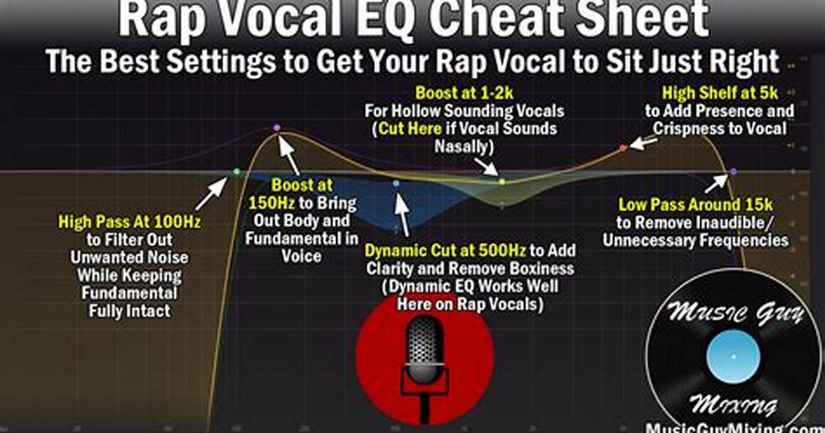 Should I Rap or Sing?