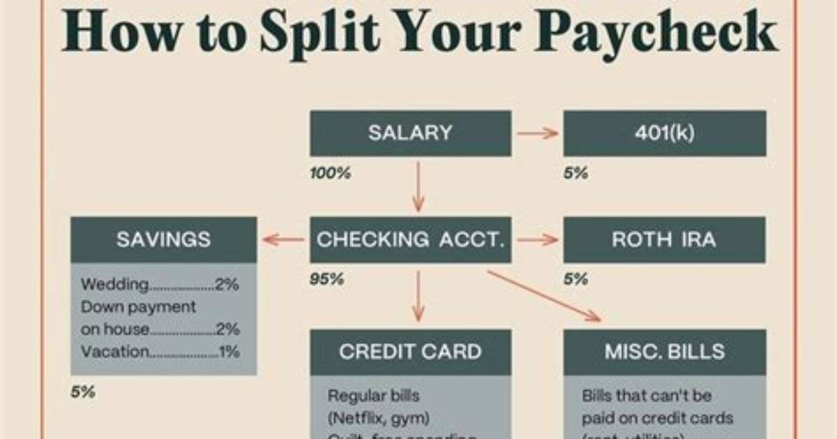 Should I Split Paycheck?
