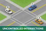 Should I Stop at Uncontrolled Intersection?