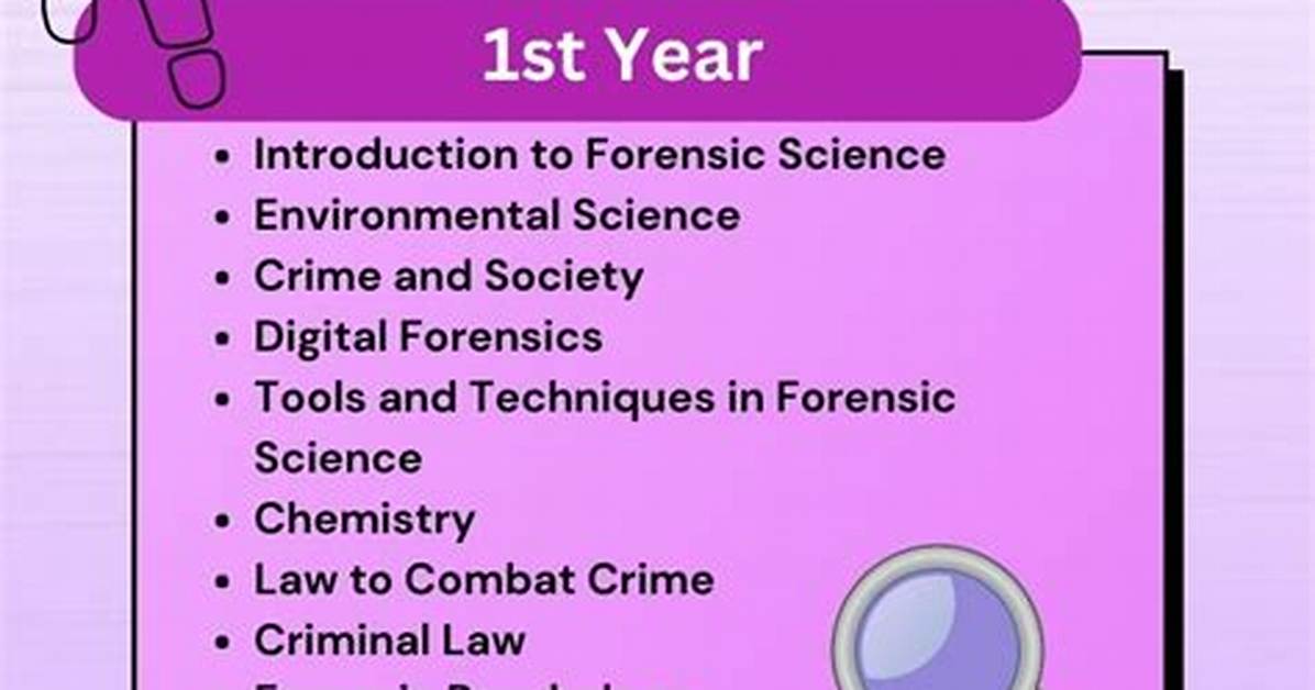 Should I Study Forensic Science?