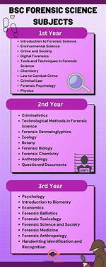 Should I Study Forensic Science?