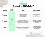 Should I Take Bcaa