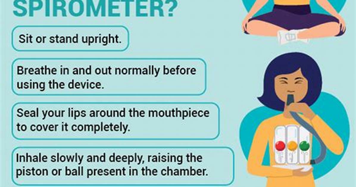 Should I Use a Spirometer?