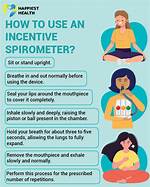 Should I Use a Spirometer?