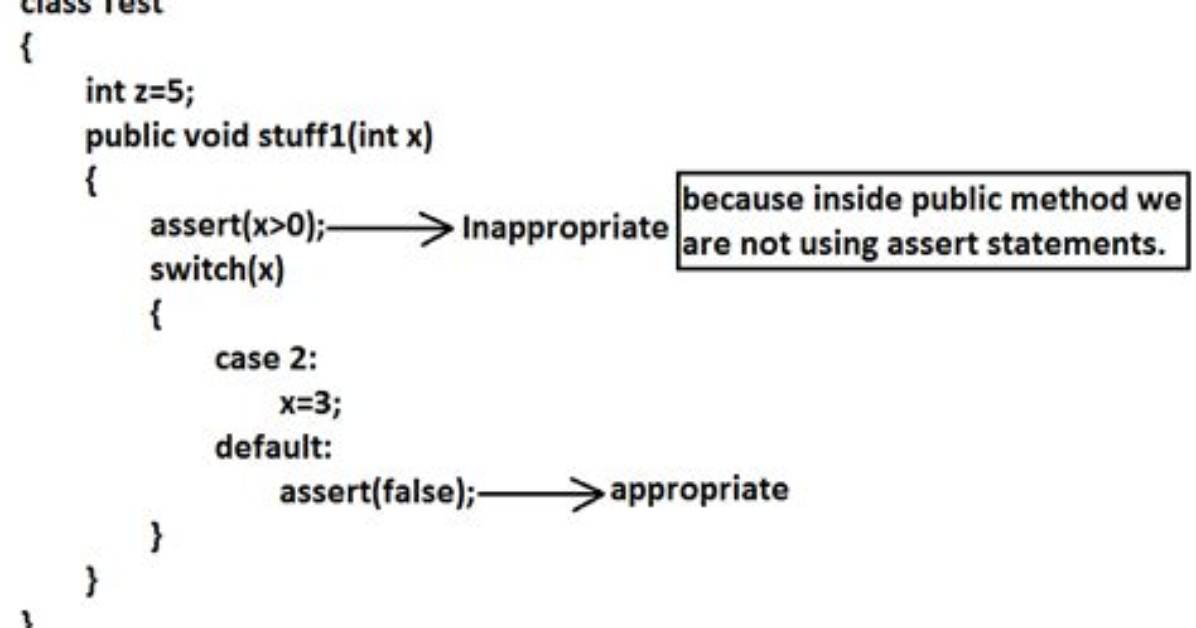 Should I Use Assert in Java?