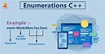Should I Use Enumerations?