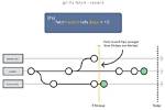 Should I Use Git Lfs?