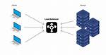 Should I Use Load Balancer