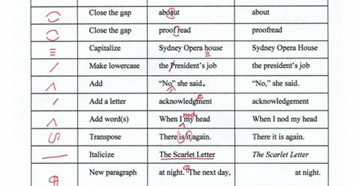 Should I Use Proofreading?
