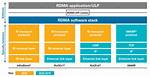 Should I Use Rdma?