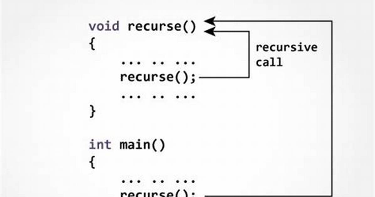 Should I Use Recursion in C#?