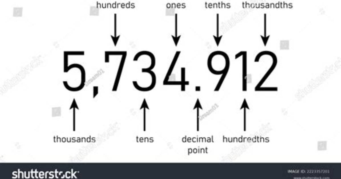 Should I Write Hundred?