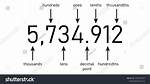 Should I Write Hundred?