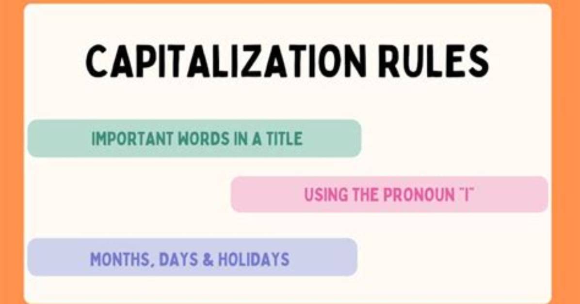 Should Initialisms Be Capitalized?