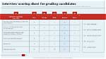Should Interviews Be Scored?