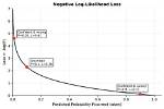 Should Log Likelihood Be Negative?