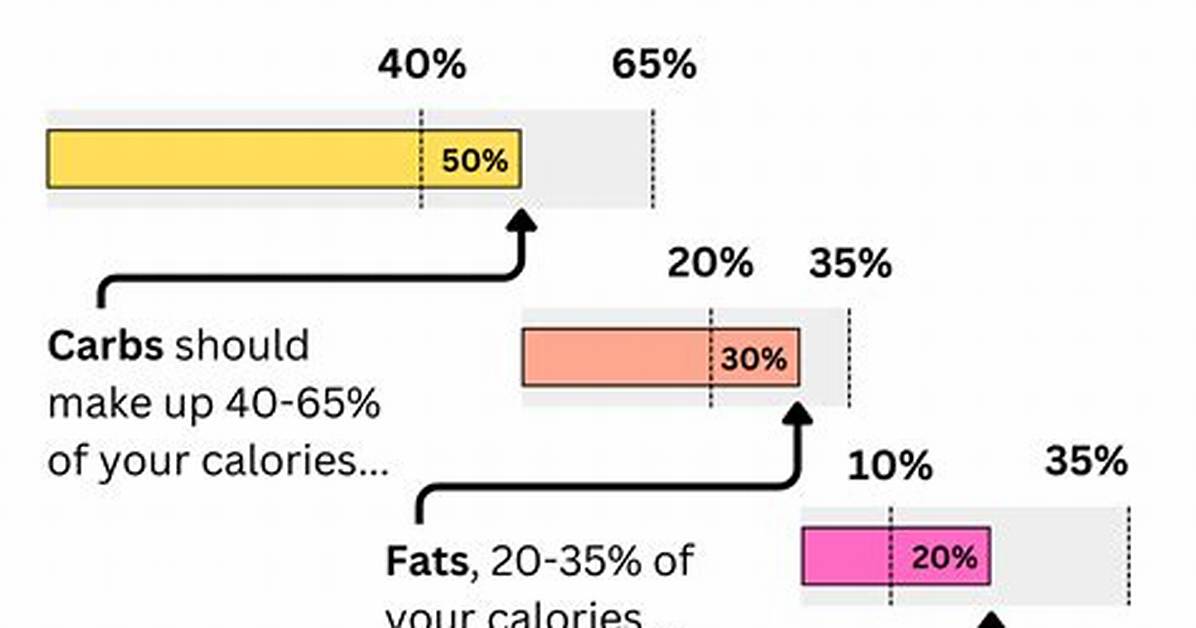 Should Macros Be Balanced?