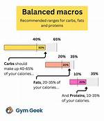 Should Macros Be Balanced?
