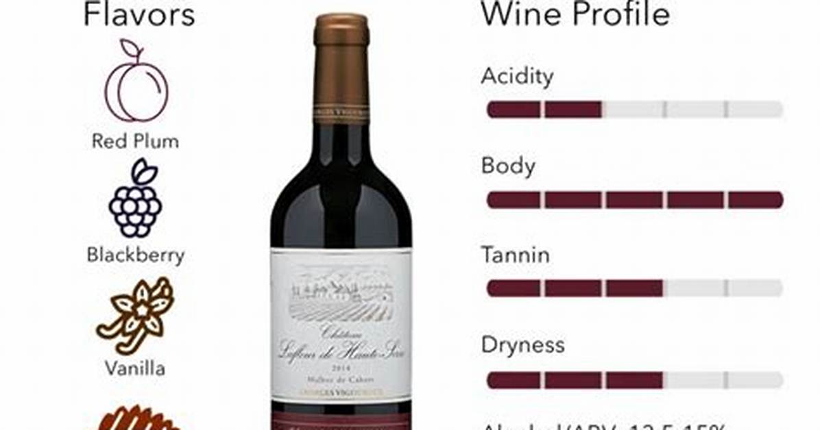 Should Malbec Be Decanted?