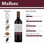Should Malbec Be Decanted?
