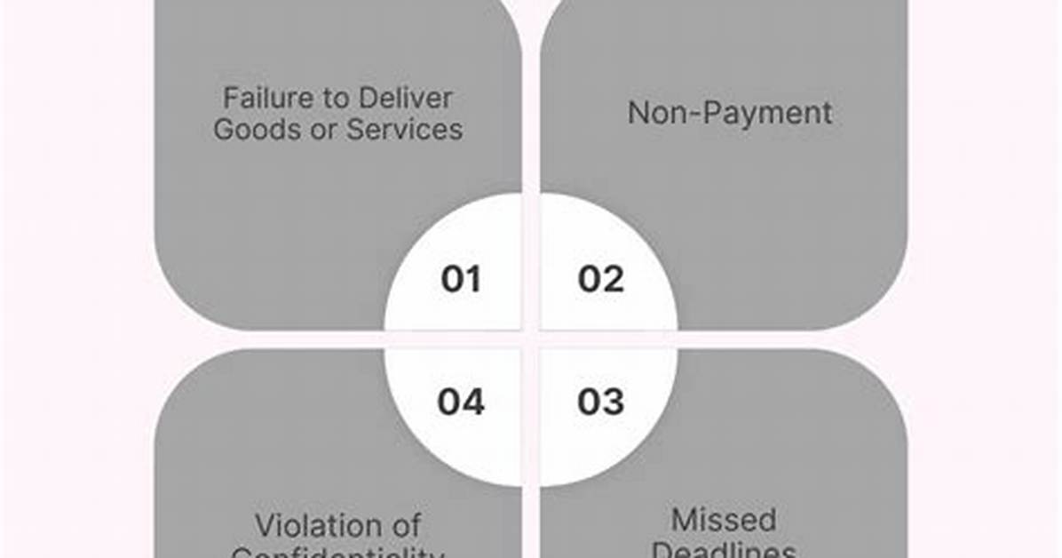 Should Material Breach Be Defined?