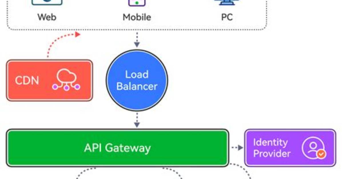 Should Microservices Be Restful?