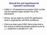Should Null Hypothesis Be Rejected?