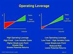 Should Operating Leverage Be High or Low?