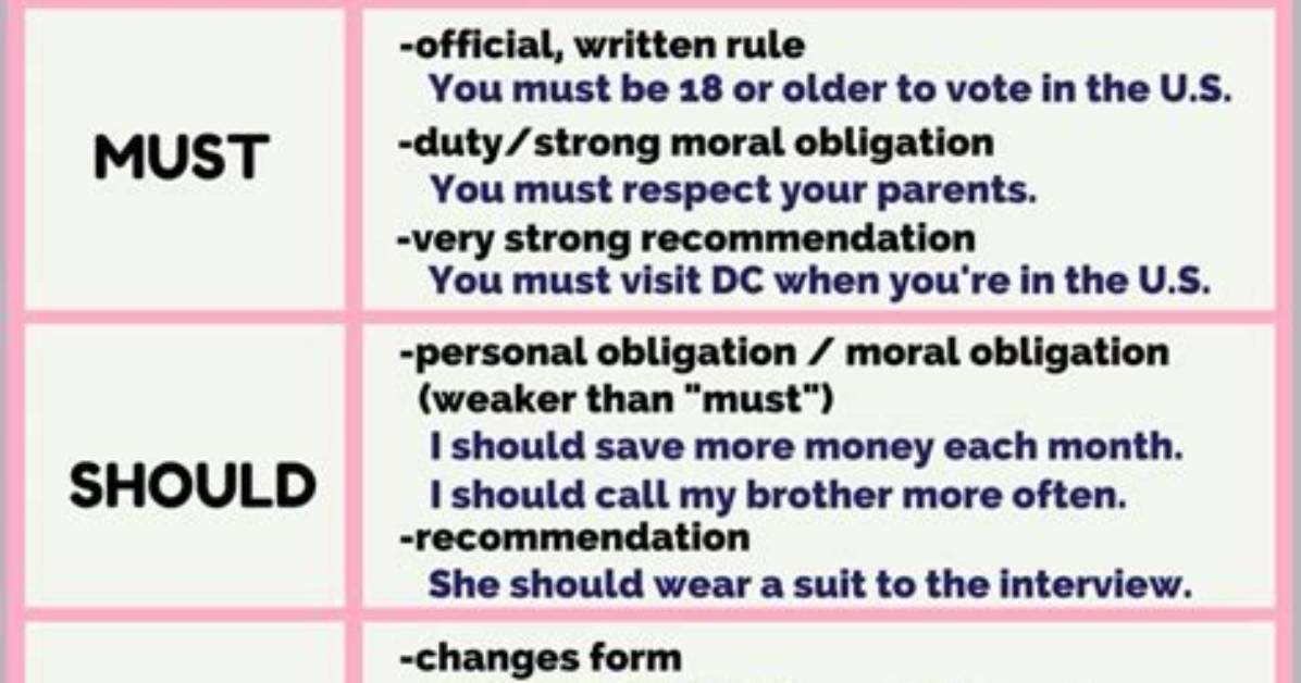 Should or Must Difference?