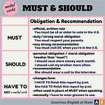 Should or Must Difference?