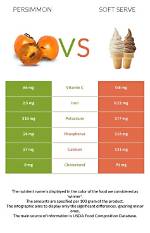 Should Persimmons Be Soft?