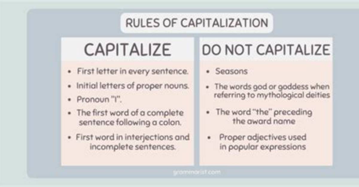 Should Post Scriptum Be Capitalized?