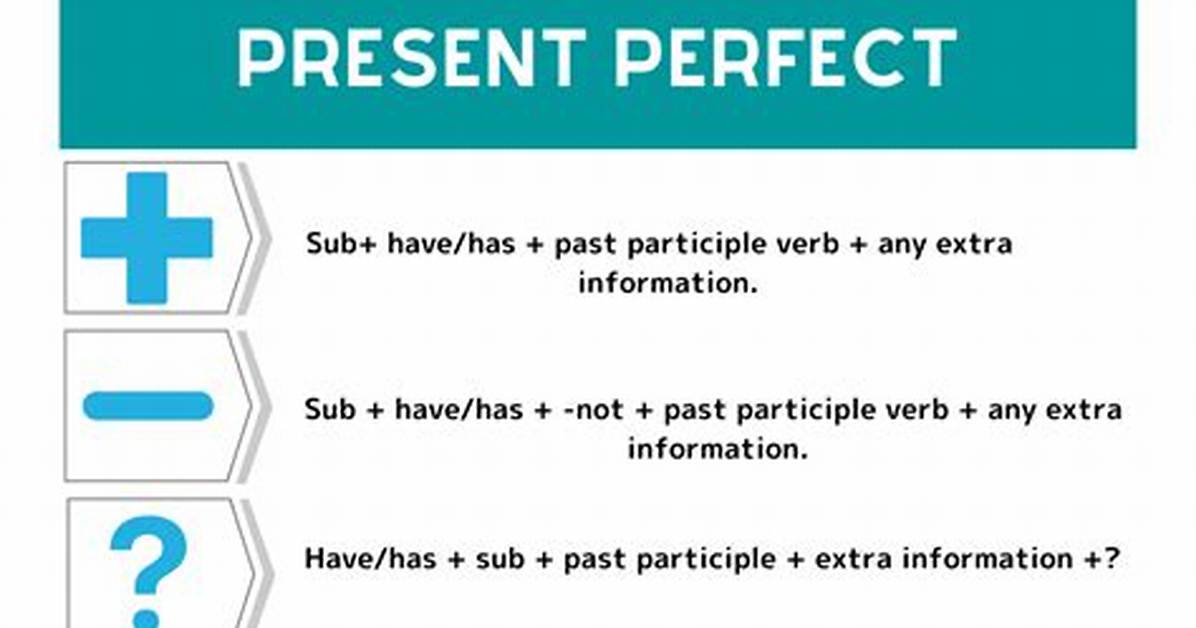 Should + Present Perfect?