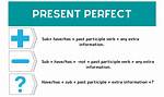 Should + Present Perfect?