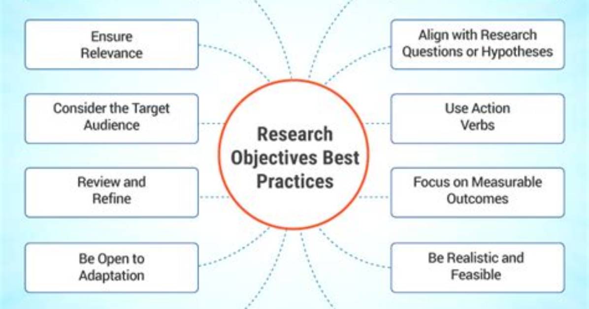 Should Research Be Objective?
