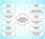 Should Research Be Objective?