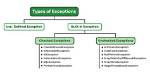 Should Runtime Exceptions Be Caught?