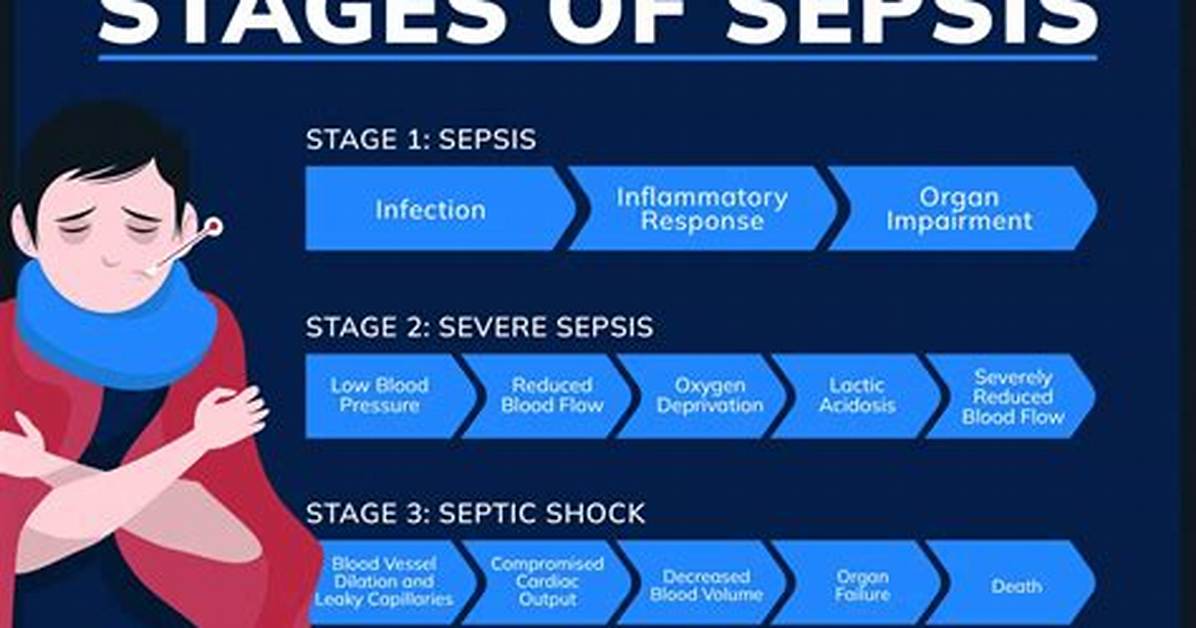 Should Sepsis Always Be Coded First?