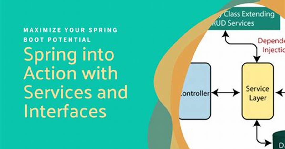 Should Spring Services Have Interfaces?