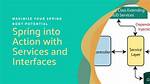 Should Spring Services Have Interfaces?