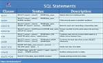 Should Sql Binaries Be on the C Drive?