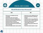 Should Students Be Given Homework?