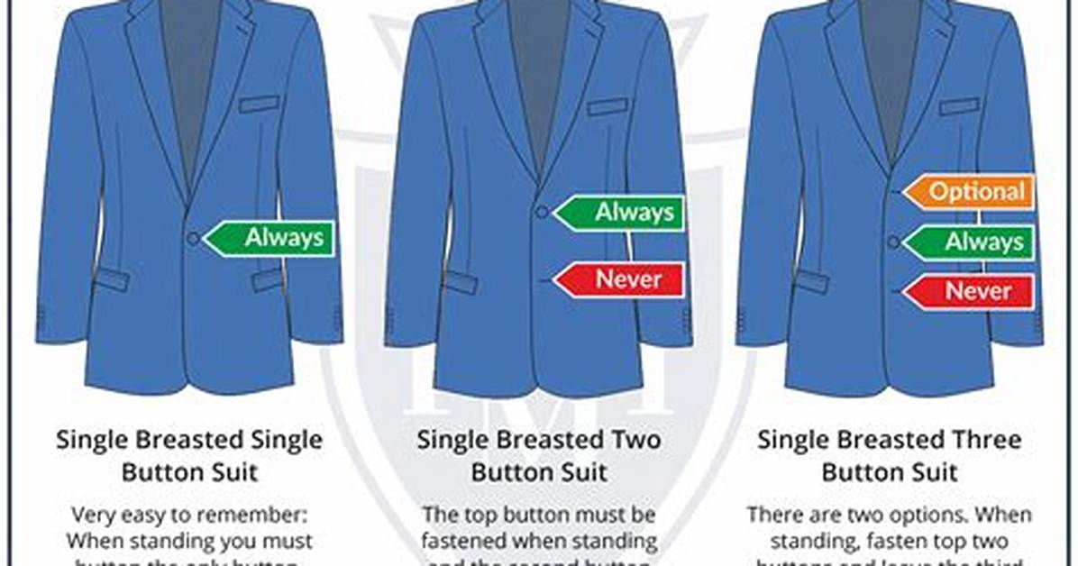 Should Suit Jacket Be Buttoned?